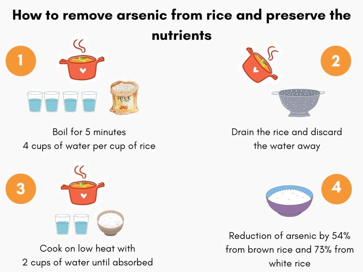 How to remove arsenic from rice and preserve nutrients
